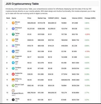 JUX Cryptocurrency Table12